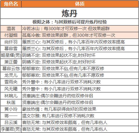 逍遥修真手游官方版下载,仙侠手游,玄幻手游,逍遥修真